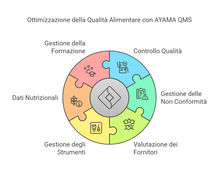 AYAMA QMS