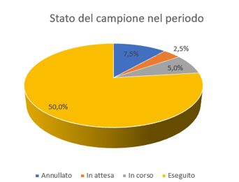 AYAMA controllo qualità W5 Controllo Qualità Pianificare e non eseguire