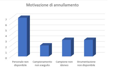 AYAMA controllo qualità monitoraggio attività W5 Controllo Qualità Pianificare e non eseguire 1
