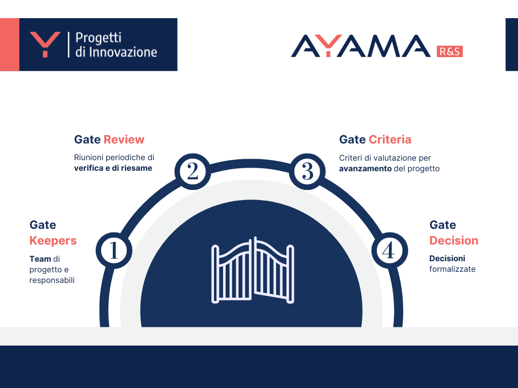 AYAMA PROGETTI DI INNOVAZIONE2