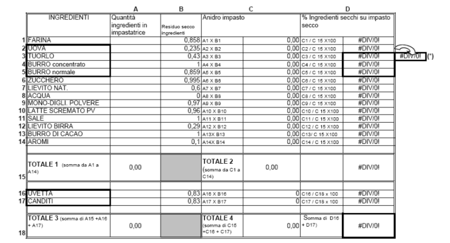 schema allegato DECRETO 16 maggio 2017 Modifiche al decreto 22 luglio 2005 concernente la disciplina della produzione e della vendita di taluni prodotti da forno.