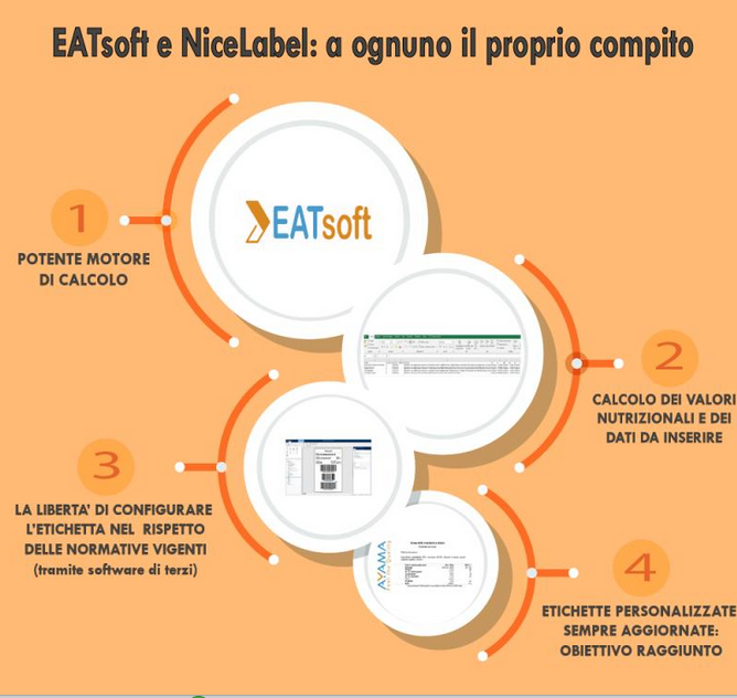 eatsoft nicelabel ayama software