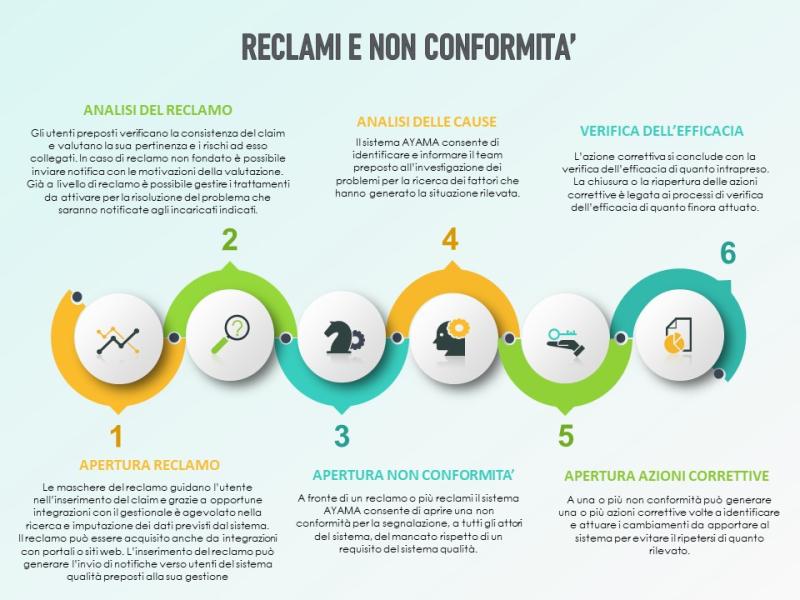 reclami non conformita ayama schemasw