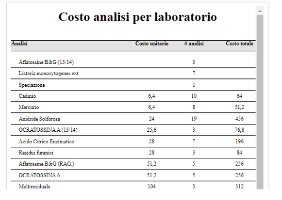 report costi analisi