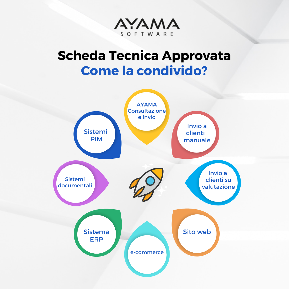 scheda tecnica condivisione